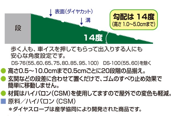 超激得即納 高さ5.5cm×幅76cm マーケット - タノシニア 健康館｜商品ロットナンバー：271313943 段差解消ダイヤスロープ  太陽光に強い屋外用スロープの通販はau PAY 低価国産 - hualing.ge