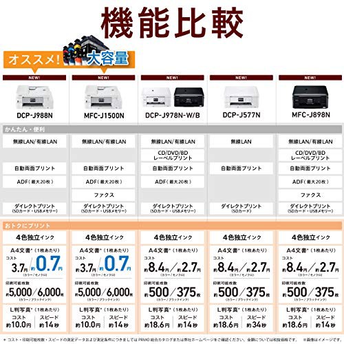 送料無料 旧モデル ブラザー プリンター インクジェット複合機 Dcp J978n W 白モデル Adf 有線 無線lan 手差しトレイ 両面印刷の通販はau Pay マーケット Yumeharju 商品ロットナンバー 送料無料 旧モデル ブラザー プリンター インクジェット複合機 Dcp J978n W 白モデル Adf 有線 無線lan 手差しトレイ 両面印刷の通販はau Pay マーケット Yumeharju 商品ロットナンバー