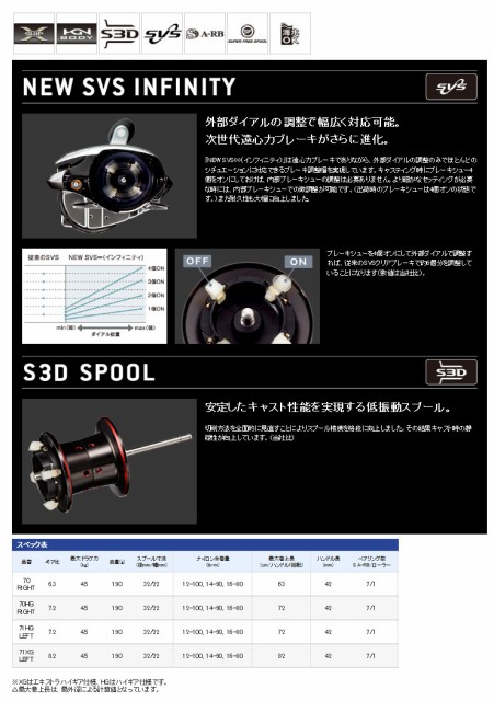 安い高評価 ●シマノ 左ハンドル (03473)の通販はau PAY マーケット - バスメイトインフィニティ|商品ロットナンバー:241782581 16 スコーピオン 71HG (7.2) 即納新品