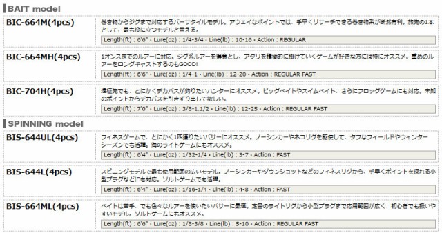 スプール メジャークラフト 150 右ハンドル の通販はau Pay マーケット バスメイト