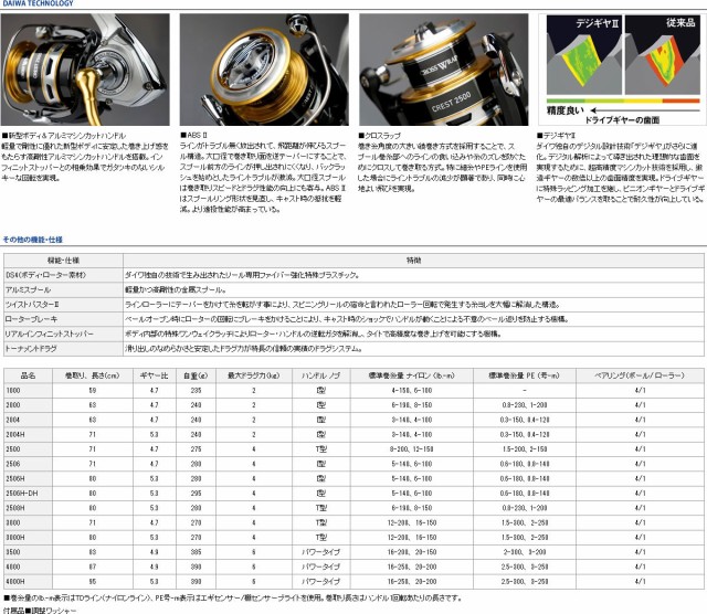 ナイロン16lb 150m 糸付き ショアジギング入門セット メジャークラフト クロステージ Crx 1002lsj ダイワ 16 クレスト 3000hの通販はau Wowma ワウマ バスメイトインフィニティ キャッシレス5 還元対象店 商品ロットナンバー