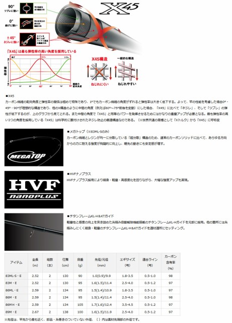 ダイワ エメラルダス Mx 86ml E アウトガイドモデルの通販はau Wowma ワウマ バスメイトインフィニティ キャッシレス5 還元対象店 商品ロットナンバー