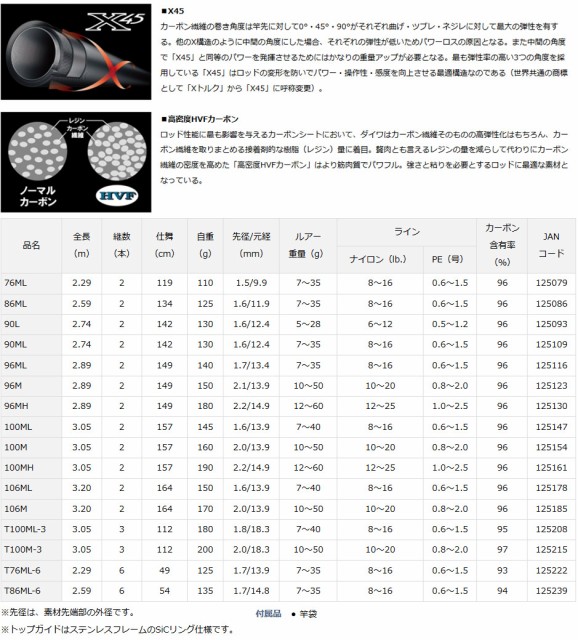 ダイワ レイジー T86ml 6 振出6pスピニングモデル の通販はau Pay マーケット バスメイトインフィニティ 商品ロットナンバー