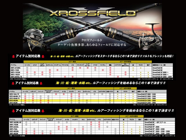 アブガルシア Abu クロスフィールド Xrfs 962mの通販はau Pay マーケット バスメイトインフィニティ キャッシレス5 還元対象店 商品ロットナンバー