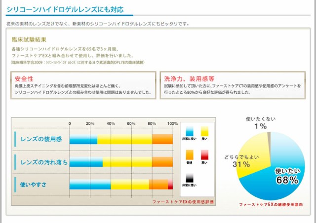 .全品ポイント10倍!1日9:59迄!◇《送料無料》バイオクレンファーストケアEX マンスリーパック 《30日分 .全品ポイント10倍!1日9:59迄!◇《送料無料》バイオクレンファーストケアEX マンスリーパック 《30日分