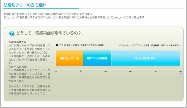 .全品ポイント10倍!1日9:59迄!◇《送料無料》バイオクレンファーストケアEX マンスリーパック 《30日分 .全品ポイント10倍!1日9:59迄!◇《送料無料》バイオクレンファーストケアEX マンスリーパック 《30日分