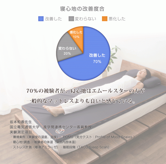 および エムールスター 日本製 の通販はau PAY マーケット - エムール-EMOOR布団・家具-｜商品ロットナンバー：26257 オーバーレイマットレス クイーンサイズ オーバーレイ マットレスパッド 敷き布団 Ⓓルバーグレ