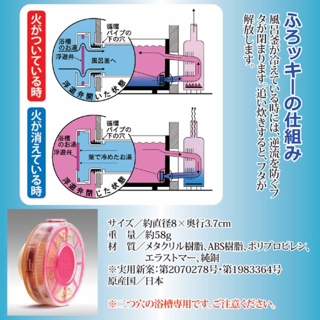 お風呂グッズ 浴槽用品 二つ穴浴槽専用節約具 ふろッキーdx 節約