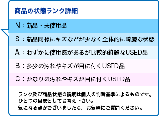 商品の状態ランク詳細