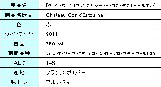 グラン・ヴァン(フランス) シャトー・コス・デストゥールネル グラン・ヴァン(フランス) シャトー・コス・デストゥールネル