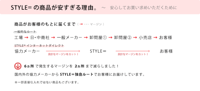 商品が安すぎる理由