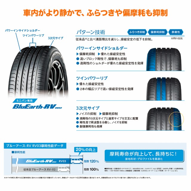 特価低価 タイヤサイズ：225/45R19 YOKOHAMA BluEarth ヨコハマ ブルーアース GT AE51 225/45R19 96W XL  1本 矢東タイヤ 通販 PayPayモール