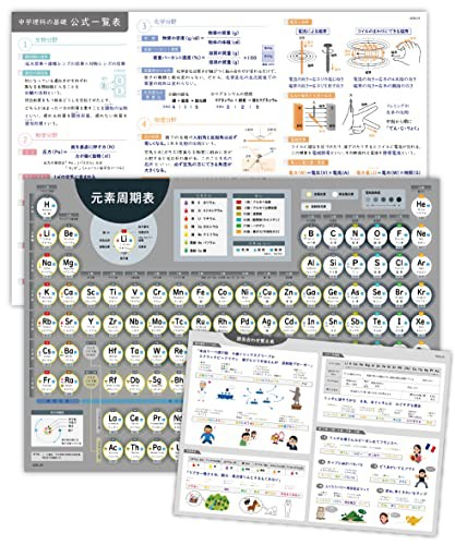 激安の ノートライフ お風呂ポスター 元素周期表 解説付き 中学理科 セット サイズ 60 42cm 防水 日本製 元素 中学理科 セット 高級感 Superiorcollegeofscience Edu Pk