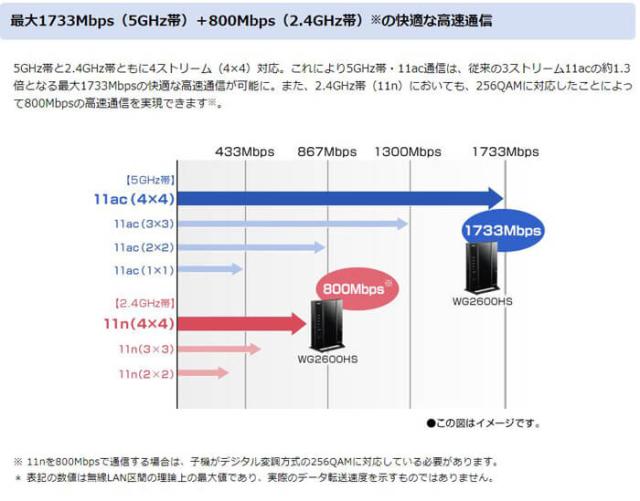 品質 訳あり Nec 無線lan ルーター 無線lanルータ ルータ 専用化粧箱なし Pa Wg2600hs セットアップシールなし Lanケーブルなし 定期買付 Marketingcultural Com Br
