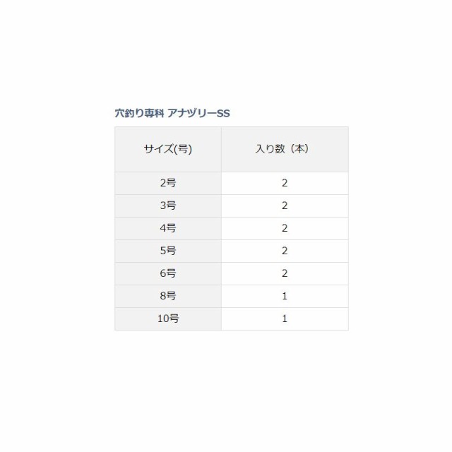 ダイワ Daiwa 穴釣り専科 アナヅリーss 10号 グロー 穴釣り ブラクリ ガシラ カサゴ アラカブ キャッシュレス５ 還元対象 の通販はau Wowma ワウマ 釣具のフィッシングタックルオンライン 商品ロットナンバー