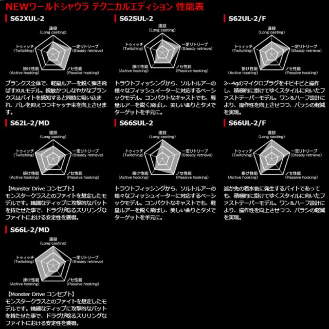 日本製人気 シマノ(Shimano)　19 ワールドシャウラ テクニカルエディション S62SUL-2　/フリースタイル ルアーロッド エリアトラウト バス スピニンの通販はau PAY マーケット - 釣具のFTO/フィッシングタック 人気SALE最新作