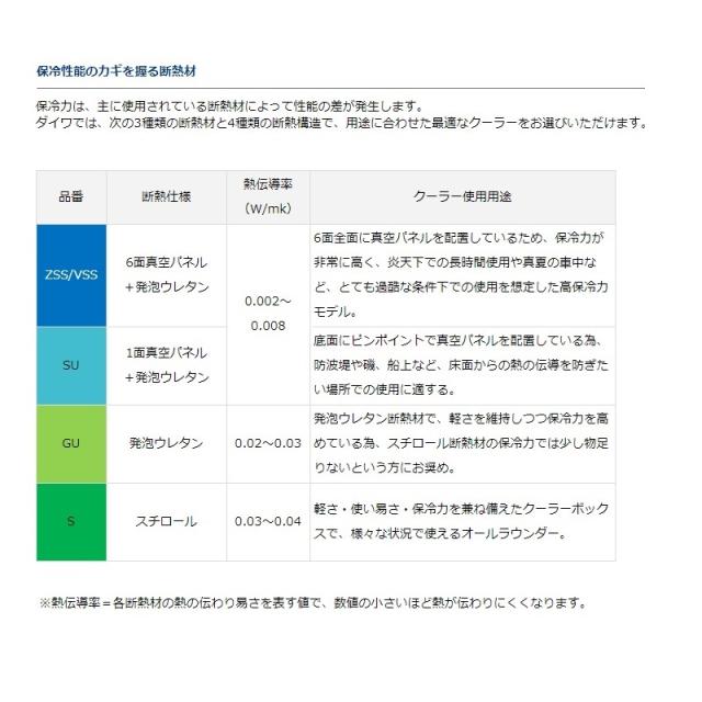 送料込 ダイワ Daiwa プロバイザーhd Su 2700 ｉブルー 釣具 釣り具 オープニング大放出セール Olsonesq Com
