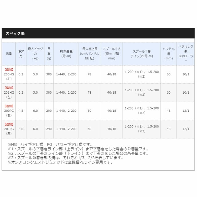 通販在庫 シマノ(Shimano)　20 オシアコンクエストLTD 201HG（左）　の通販はau PAY マーケット - 釣具のFTO/フィッシングタックルオンライン｜商品ロットナンバー：466874591 豊富な低価