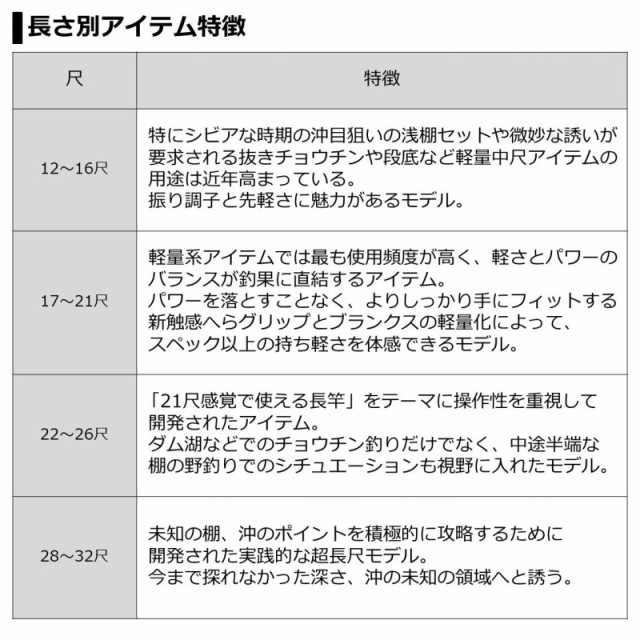 されるスー ダイワ Daiwa の通販はau Pay マーケット 釣具のfto フィッシングタックル