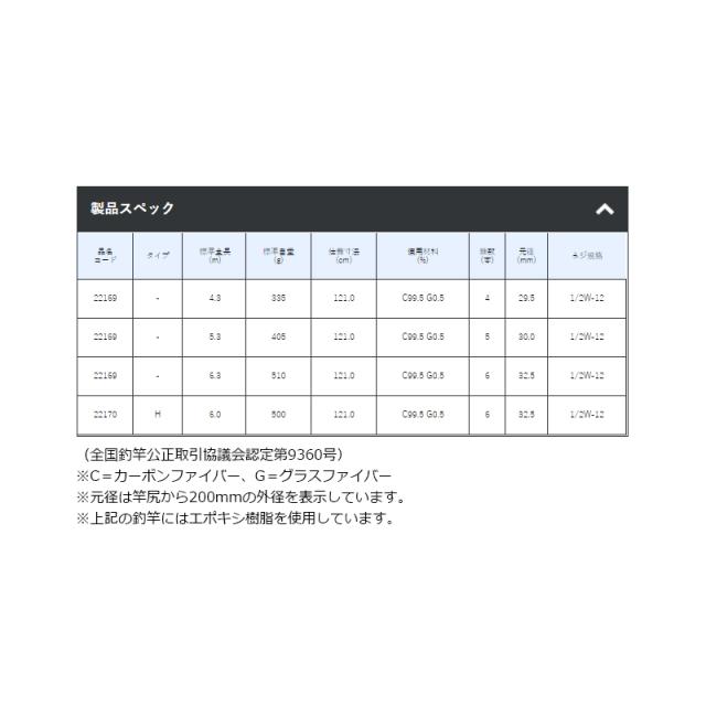 大阪直売 がまかつ がま磯 たもの柄gt 6 3m 公式旗艦店 New Silversagecenter Com
