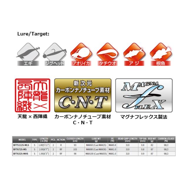 お歳暮 天龍 ブリゲイドフリップtr Bft5112s Mls 釣具 釣り具 オープニング大放出セール Olsonesq Com