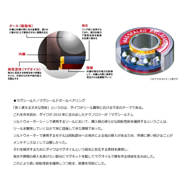 ベアリング ダイワ の通販はau Pay マーケット 釣具のfto フィッシングタックルオンライン