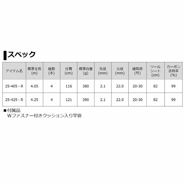 いたしまし ダイワ の通販はau Pay マーケット 釣具のfto フィッシングタックルオンライン