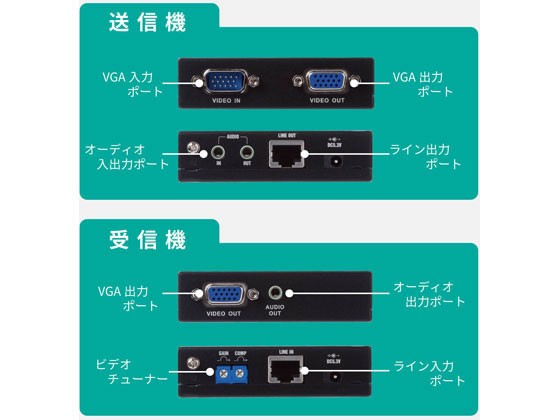格安即納 VGAエクステンダー PAY マーケット - 西新オレンジストア｜商品ロットナンバー：510857507 エレコム VEX-VGA3001Sの通販はau 新作高品質