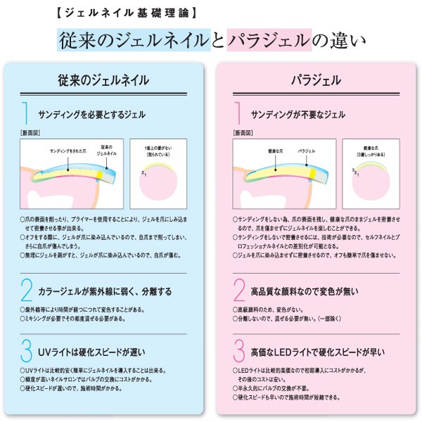 para gel パラジェル para polish パラポリッシュ ベースジェル ♪パラジェルの通販はau Wowma!（ワウマ