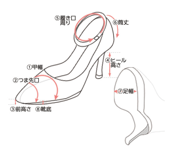美しい ヒール 高さ 測り方 画像ブログ