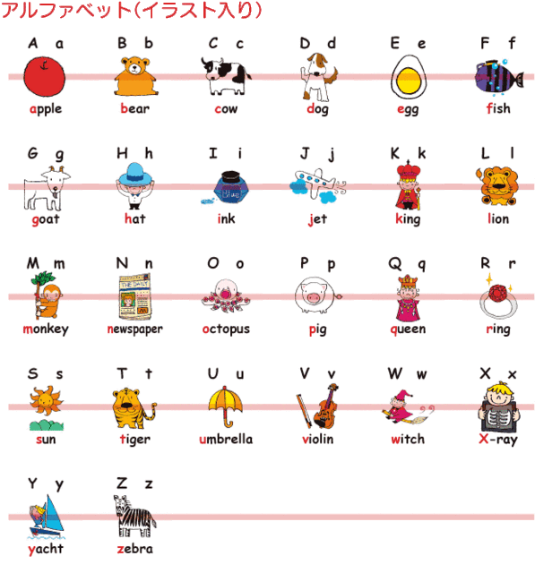 子供向けぬりえ 綺麗な英語 アルファベット 発音