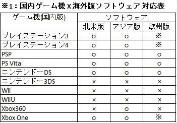 最高のマインクラフト 最新ps3 マインクラフト 日本語