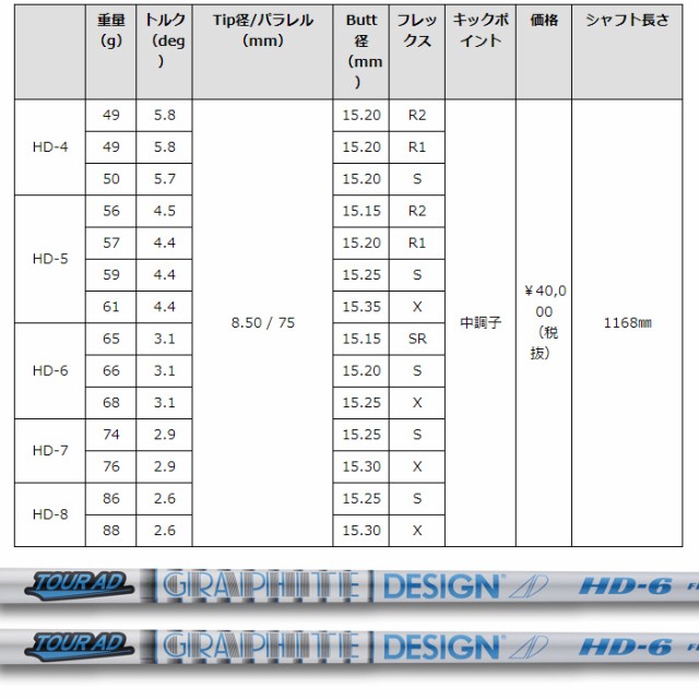 についての］ タイトリストDR用スリーブ付シャフト HD TOUR AD HD 日本仕様の通販はau PAY マーケット -  ティーオリーヴ西宮店｜商品ロットナンバー：460113913 グラファイトデザイン ツアーAD している - theboxingtribune.com