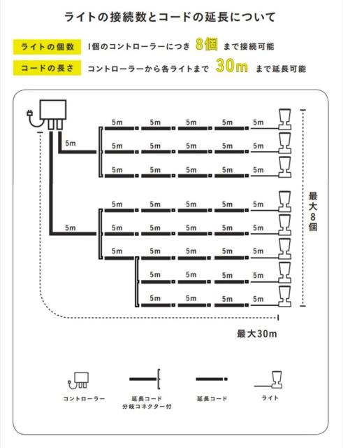 即納特典付き タカショー ひかりノベーション 間のひかり Lgl Lh04p イルミネーション 省電力 08 即納 最大半額 Olsonesq Com
