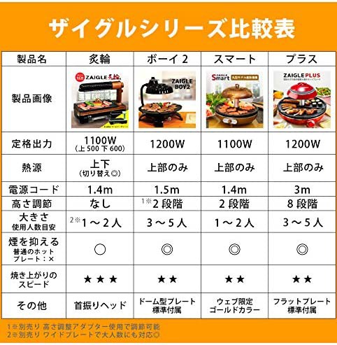 ザイグル JAPAN-ZAIGLE PLUS レッド ザイグルプラス [赤外線ロースター]の通販はau PAY マーケット - Pures