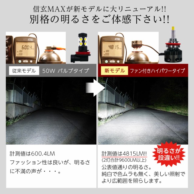 在庫あ低価 トヨタ ハイエース TRH200 フォグランプ ※バルブ後方樹脂カバー要加工 HB4 LED 信玄MAX 4800LM 2年保証 6000K の通販はau PAY マーケット - ライトコレクション|商品ロットナンバー:500984840 格安