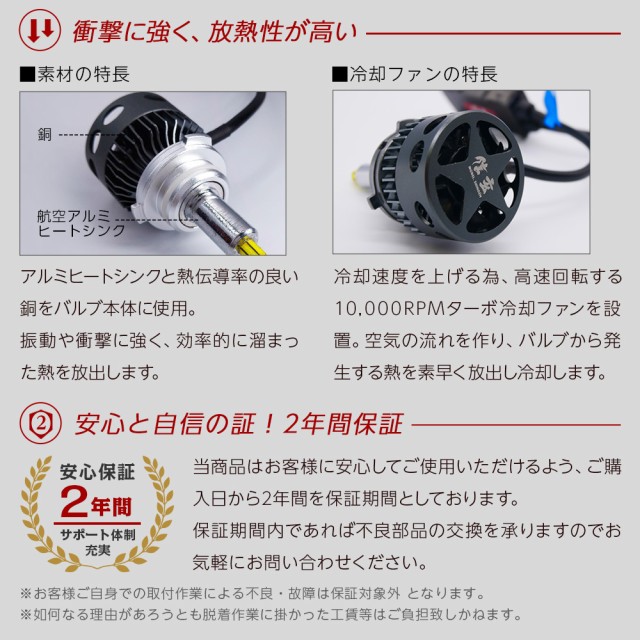 在庫あ低価 トヨタ ハイエース TRH200 フォグランプ ※バルブ後方樹脂カバー要加工 HB4 LED 信玄MAX 4800LM 2年保証 6000K の通販はau PAY マーケット - ライトコレクション|商品ロットナンバー:500984840 格安