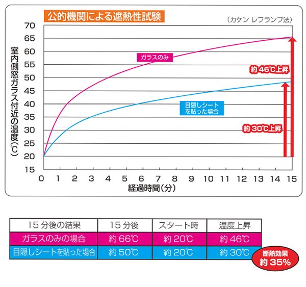 断熱シート 窓に貼る目隠しシート デザインレースタイプ ダイヤ （ 窓 ガラス シート ガラスフィルム 断熱効果 日差し 光熱費 遮光 遮熱