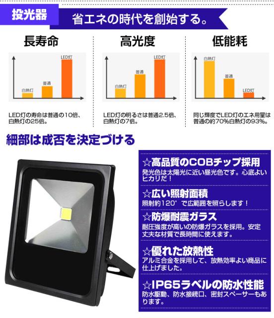 LED投光器