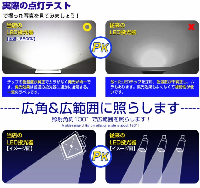 LED投光器