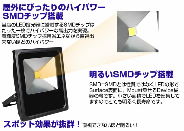 LED投光器
