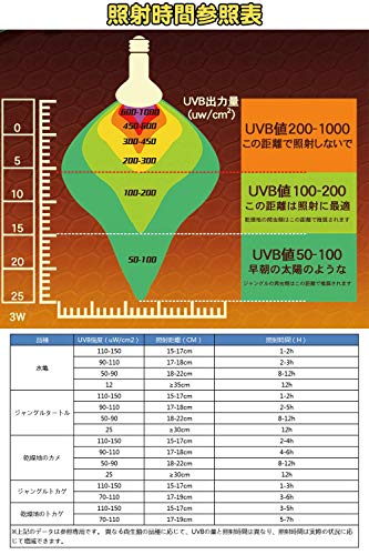 完売 Morsen 爬虫類ライト 亀ライト 3w Uvb照射量 Uw uw 26w相当のuvb量 紫外線ライト Uva Uvb バスキング ライト クリップスタンド式 一 送料無料 早い者勝ち Www Rmattebello Cl