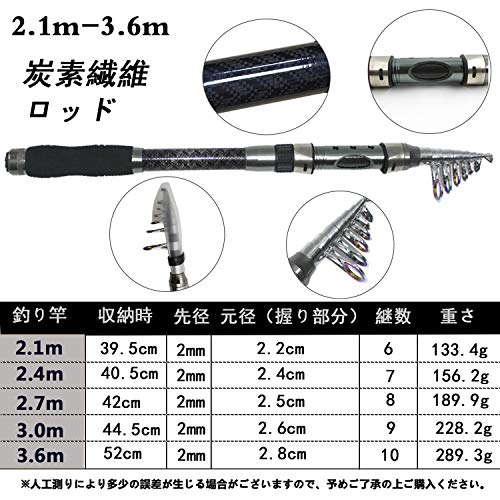 21公式店舗 Shaddock 釣竿セット 釣りセット つりざおセット 海釣り 淡水釣り 初心者 万能炭素伸縮竿 ロッドリールセット 軽量収納バッグ付 132本釣 速達メール便送料無料 Alimamiy Ru