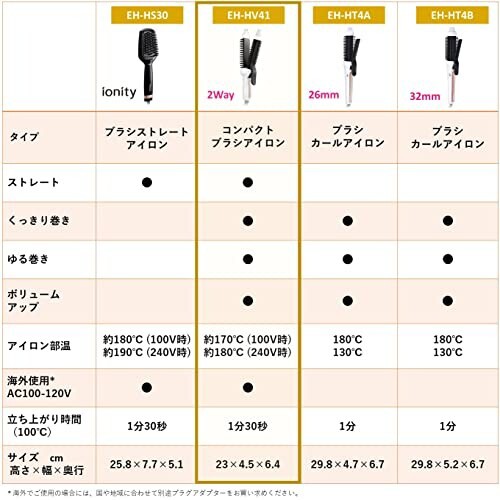 最新人気 パナソニック ブラシアイロン コンパクト カール ストレート両用 海外対応 2way 26mm 白 Eh Hv41 W 在庫限り Keita Com Br