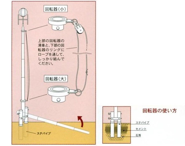 格安在庫 鯉のぼり用8M(8.0m)の通販はau PAY マーケット - ちぐさや|商品ロットナンバー:290916367 日本製好評