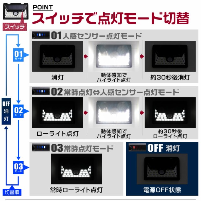大得価好評 LEDソーラーライト 防水 おしゃれ ソーラーガーの通販はau PAY マーケット - ウェイモール|商品ロットナンバー:384 LED センサーライト ガーデンソーラーライト ガーデンライト ソーラー 屋外 超特価新品