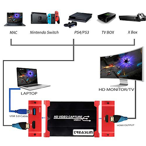 Treaslin Usb3 0 Hdmi ビデオキャプチャーボード Switch Ps4 Xbox Wii U Ps3用サポート Hdmi Loop Out Hd Hdmiゲーム録画 Hdmiビの通販はau Pay マーケット Grass Land Online 商品ロットナンバー