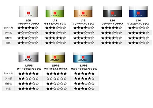 Lipps リップス L08 マット ハード ヘアワックス 85g キープ ボリューム メンズの通販はau Pay マーケット バンビーナwowma 店 商品ロットナンバー