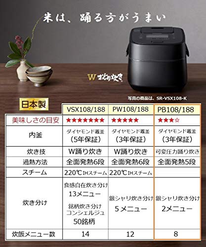 超激得安い パナソニック ホワイト SR-PB108-Wの通販はau PAY マーケット - ルミナスエイト|商品ロットナンバー:503717284 炊飯器 5.5合 圧力IH式 おどり炊き 即納超激得