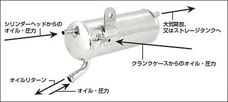 今月限定 特別大特価 Spタケガワ Sp武川 オイルキャッチタンクキット 4cc セパレーター付 ノーマルヘッド モンキー ゴリラ スペシャル 乾式クラ の通販はau Pay マーケット バイクパーツmotojam 商品ロットナンバー 在庫一掃 Retkebolesti Com